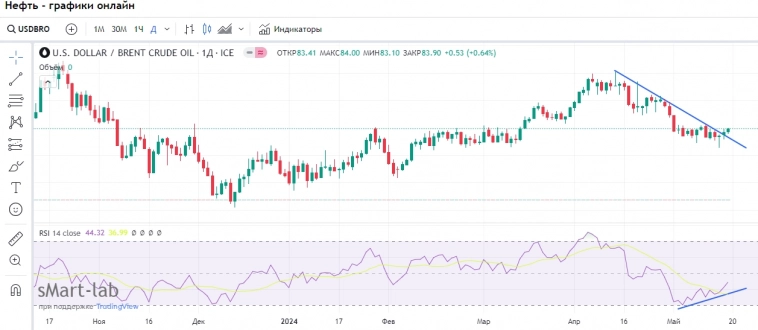 ПЛАН ДИВАН 20.05.2024. ПЛАН ДИВАН 20.05.2024.