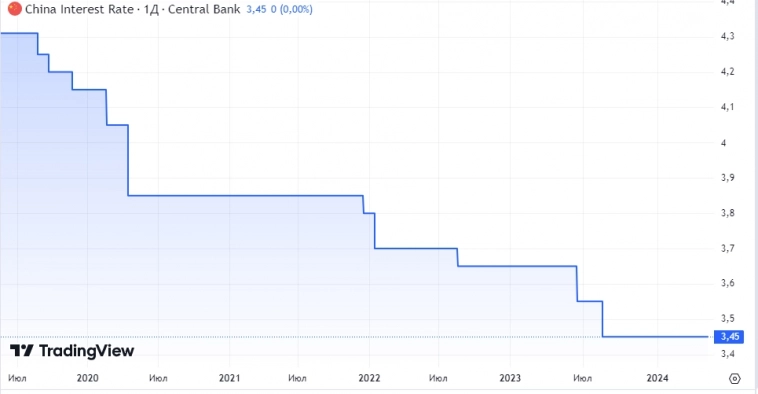 План Диван 29.07.2024.