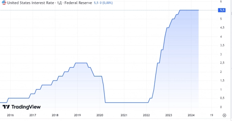 План Диван 29.07.2024.