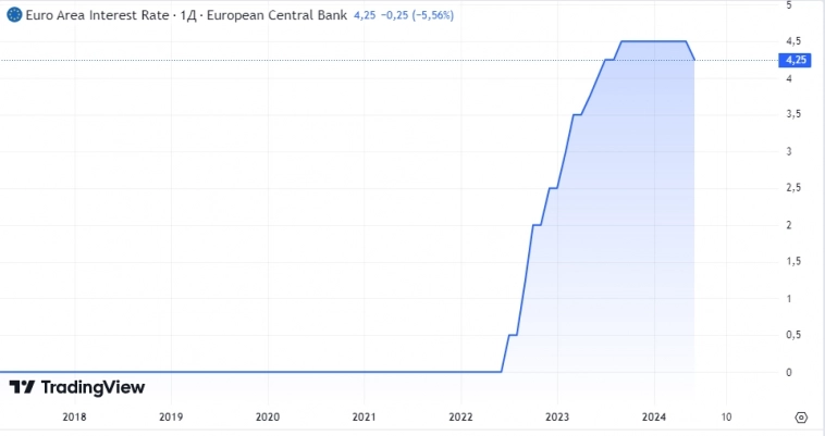 План Диван 29.07.2024.