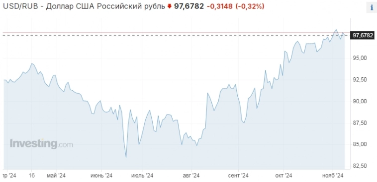 План Диван 11.11.2024. План Диван 11.11.2024.