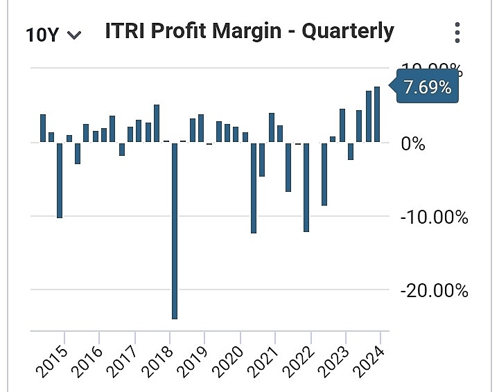 Itri модернизация и цифровая трансфомация