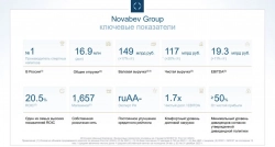 ⭐️ Большие числа: Novabev Group. Водку продали — деньги собрали ⭐️