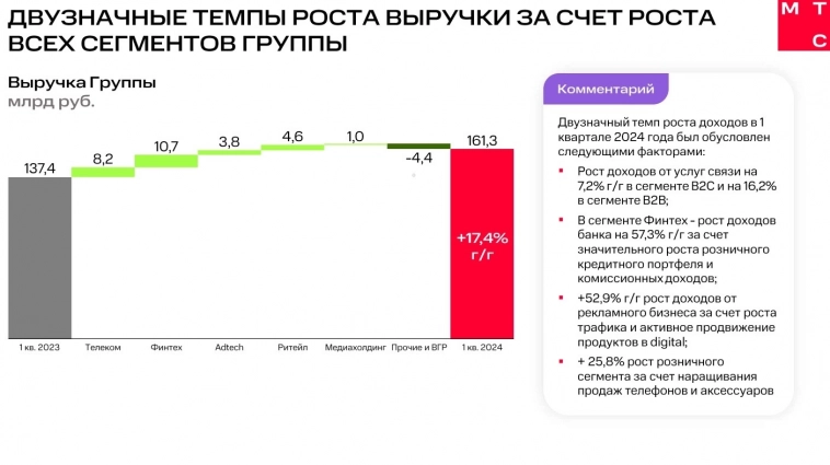 ⭐️ Большие числа: МТС ⭐️ ⭐️ Большие числа: МТС ⭐️