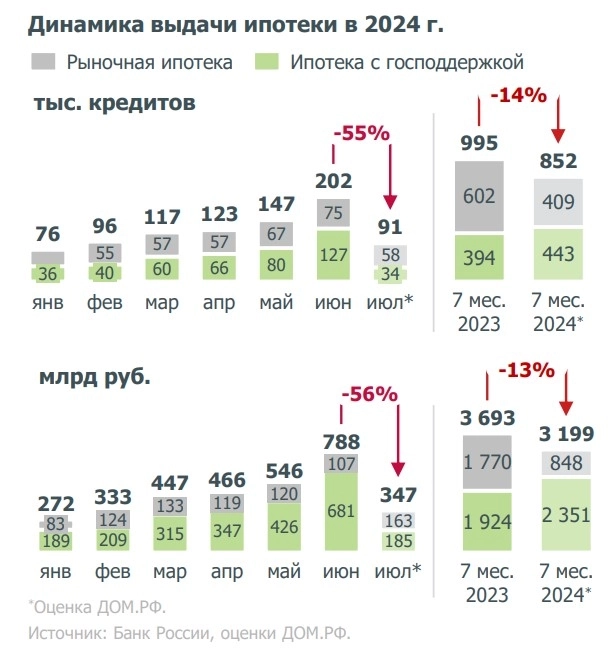 ⚡️ Миллиардеры облизывают друг друга, доллар скачет выше, чем олимпийские чемпионы, а украинские мошенники обездоливают Ларису Долину ⚡️ ⚡️ Миллиардеры облизывают друг друга, доллар скачет выше, чем олимпийские чемпионы, а украинские мошенники обездоливают Ларису Долину ⚡️