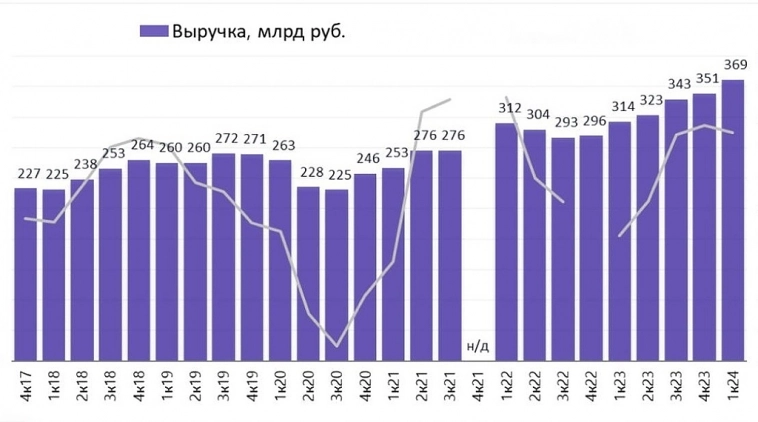 Транснефть