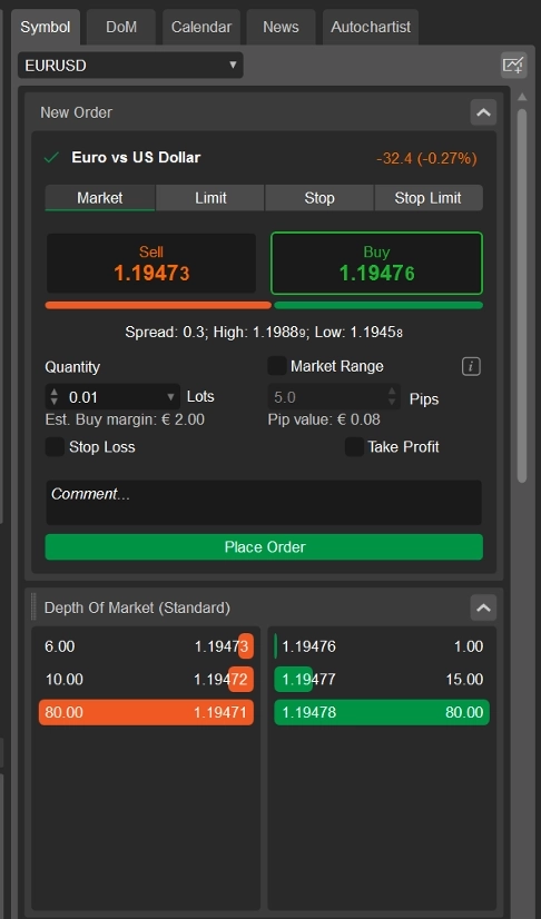 АКТИВНАЯ ПАНЕЛЬ СИМВОЛОВ cTrader: простые способы освоить