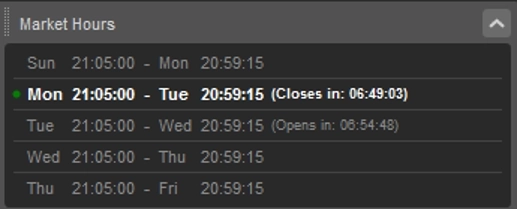 АКТИВНАЯ ПАНЕЛЬ СИМВОЛОВ cTrader: простые способы освоить АКТИВНАЯ ПАНЕЛЬ СИМВОЛОВ cTrader: простые способы освоить