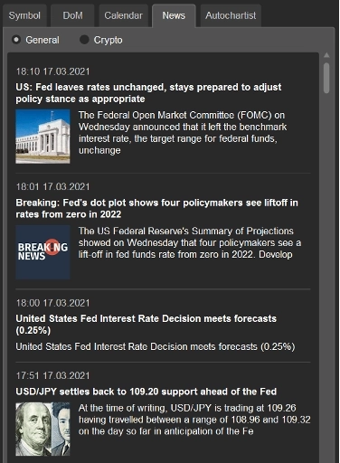 АКТИВНАЯ ПАНЕЛЬ СИМВОЛОВ cTrader: простые способы освоить АКТИВНАЯ ПАНЕЛЬ СИМВОЛОВ cTrader: простые способы освоить