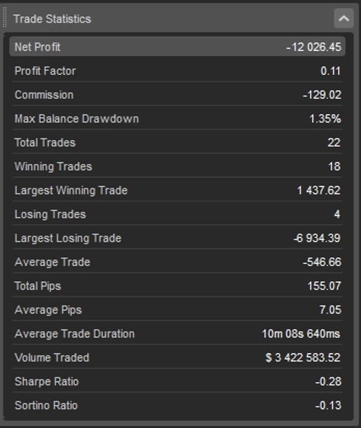 АКТИВНАЯ ПАНЕЛЬ СИМВОЛОВ cTrader: простые способы освоить АКТИВНАЯ ПАНЕЛЬ СИМВОЛОВ cTrader: простые способы освоить