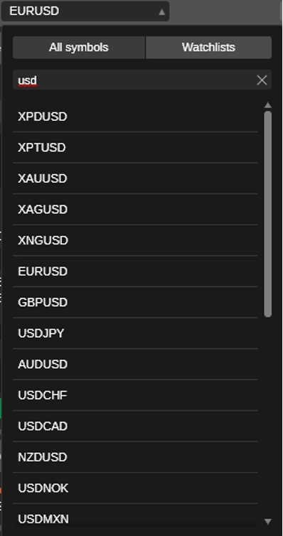 АКТИВНАЯ ПАНЕЛЬ СИМВОЛОВ cTrader: простые способы освоить АКТИВНАЯ ПАНЕЛЬ СИМВОЛОВ cTrader: простые способы освоить
