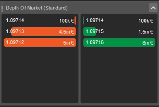 АКТИВНАЯ ПАНЕЛЬ СИМВОЛОВ cTrader: простые способы освоить АКТИВНАЯ ПАНЕЛЬ СИМВОЛОВ cTrader: простые способы освоить