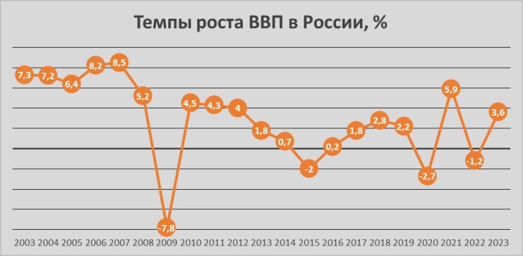 Инвестиции и макроэкономика Инвестиции и макроэкономика