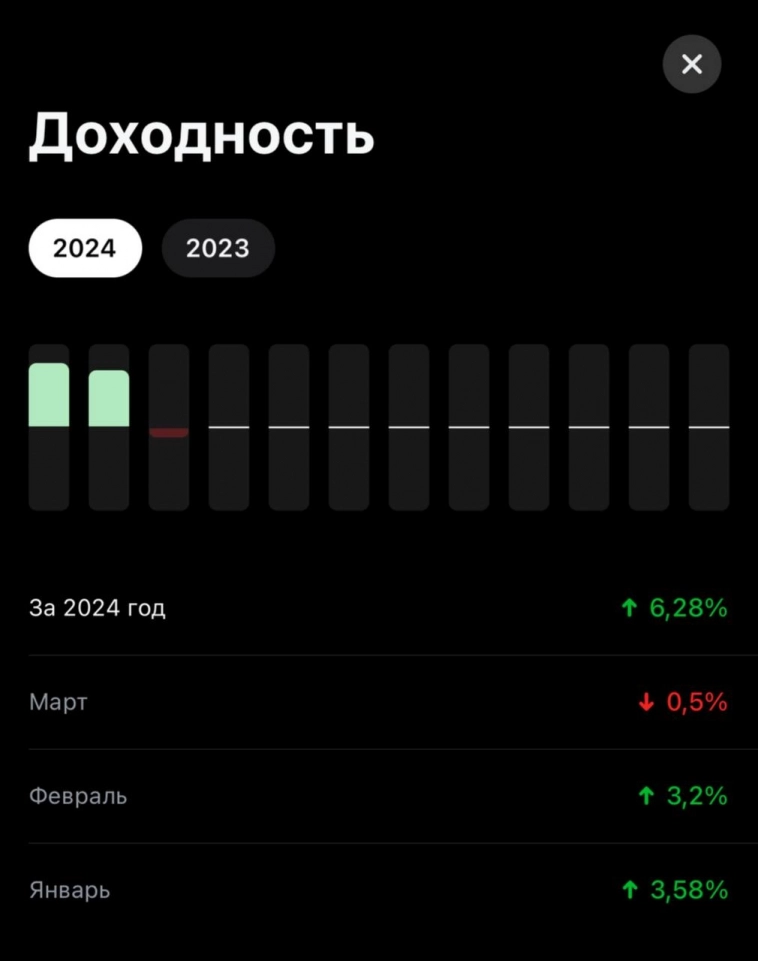❕Краткие итоги рынка недели и месяца❕ ❕Краткие итоги рынка недели и месяца❕