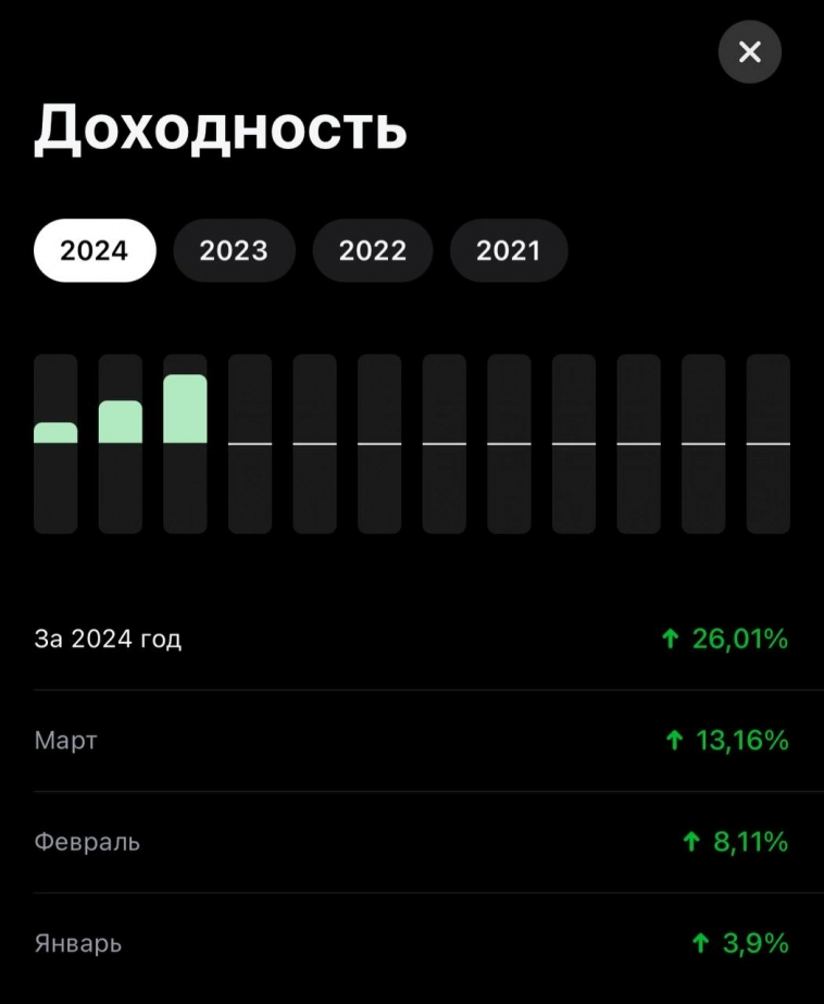❕Краткие итоги рынка недели и месяца❕ ❕Краткие итоги рынка недели и месяца❕