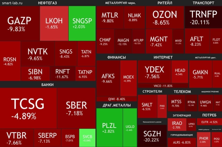 Главные события уходящей недели!