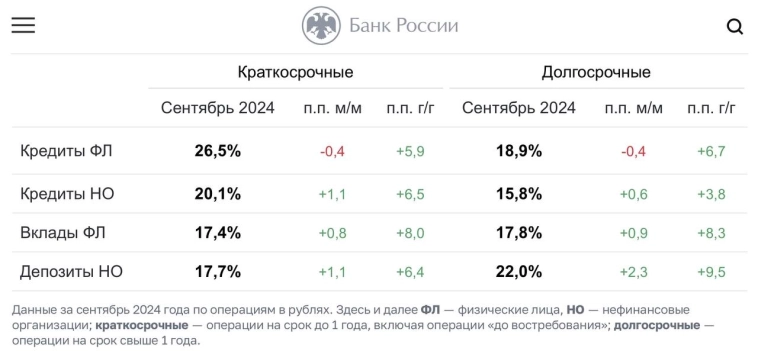 Выгодный кредит! Выгодный кредит!