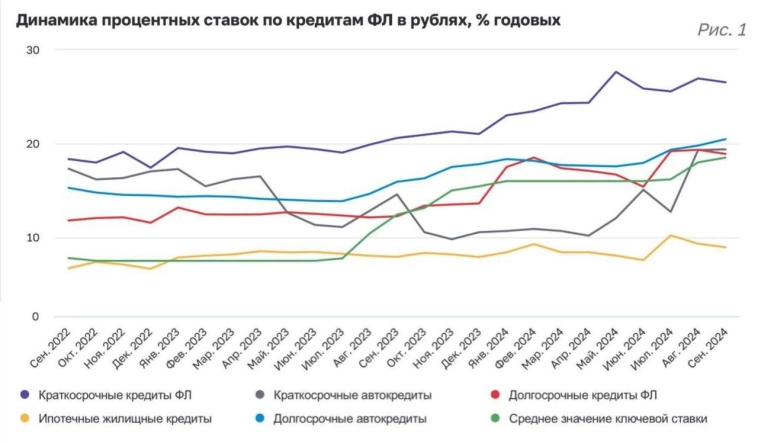 Выгодный кредит! Выгодный кредит!