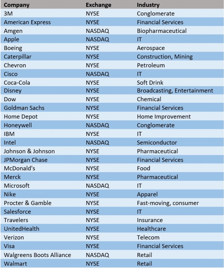 Фондовые индексы мира: что это, как считаются и для чего нужны?