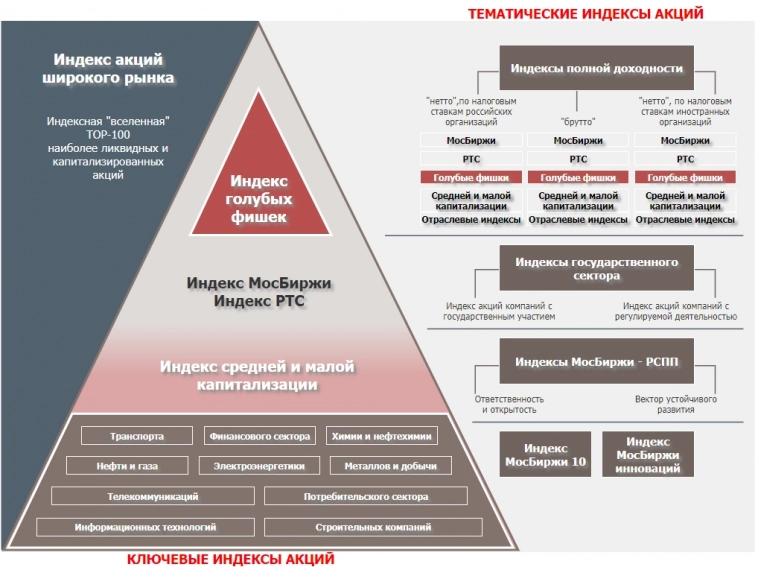 Фондовые индексы мира: что это, как считаются и для чего нужны?