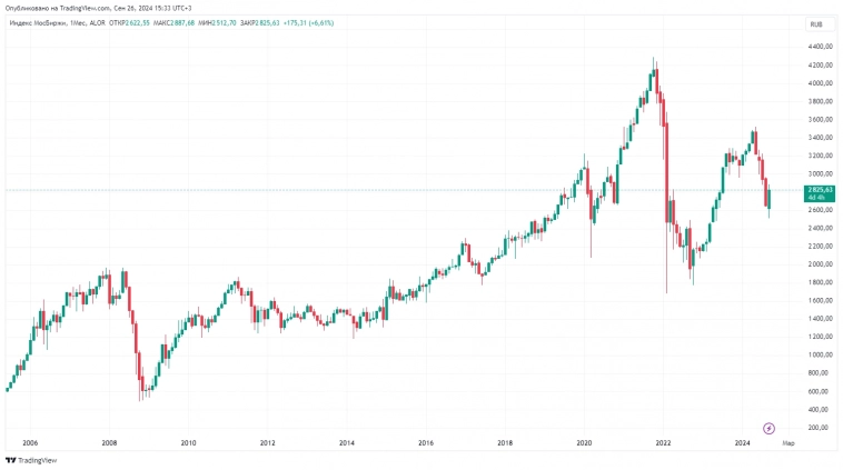 Приказано сделать иксы! Приказано сделать иксы!