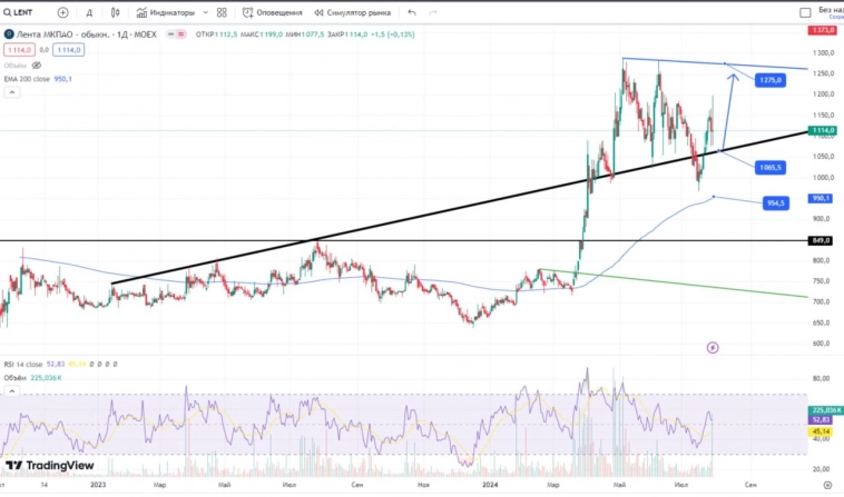 ЛЕНТА #LENT ЛЕНТА #LENT