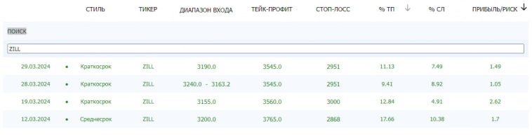 🦈 Пример работы сканера для поиска сделок на московской фондовой бирже