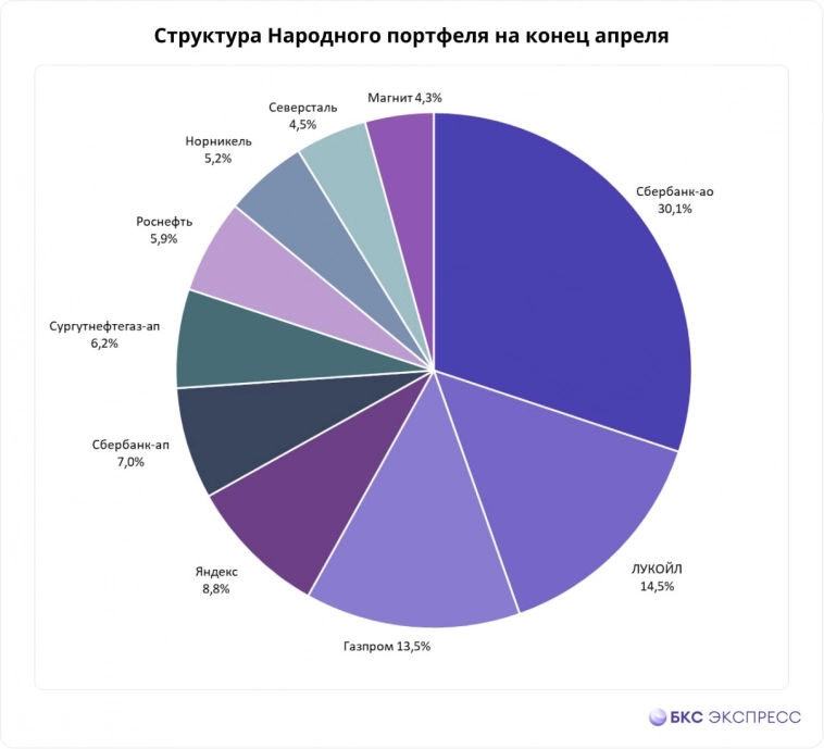 ВЕЛИКИЙ БОКОВИК. Газпром. ВЕЛИКИЙ БОКОВИК. Газпром.
