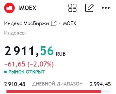 Индекс Мос. биржи. Начало недели. 15.07