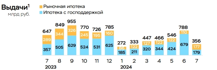 Ипотека в России (обзор от ЦБ). Ипотека в России (обзор от ЦБ).