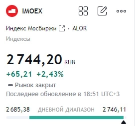 Индекс ММВБ. Начало недели 16.09-22.09 (первый день после заседания ЦБ).