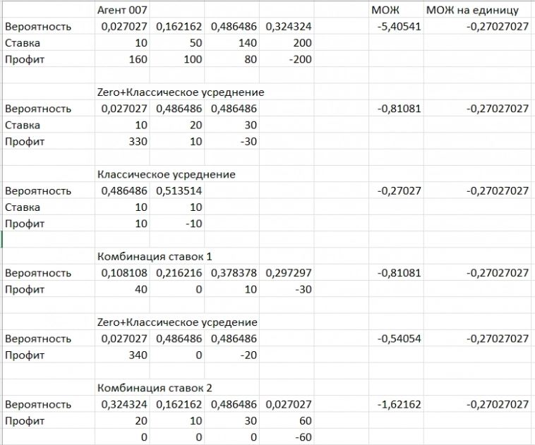 Казино - шоу, Биржа - бытовуха Казино - шоу, Биржа - бытовуха