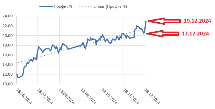 Два дня спустя...