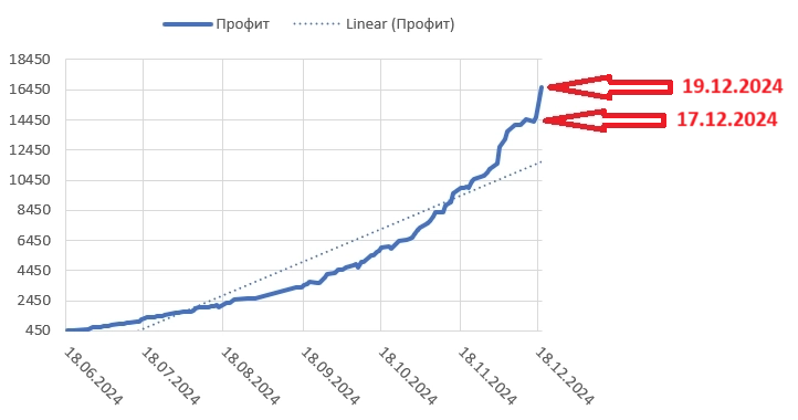 Два дня спустя... Два дня спустя...