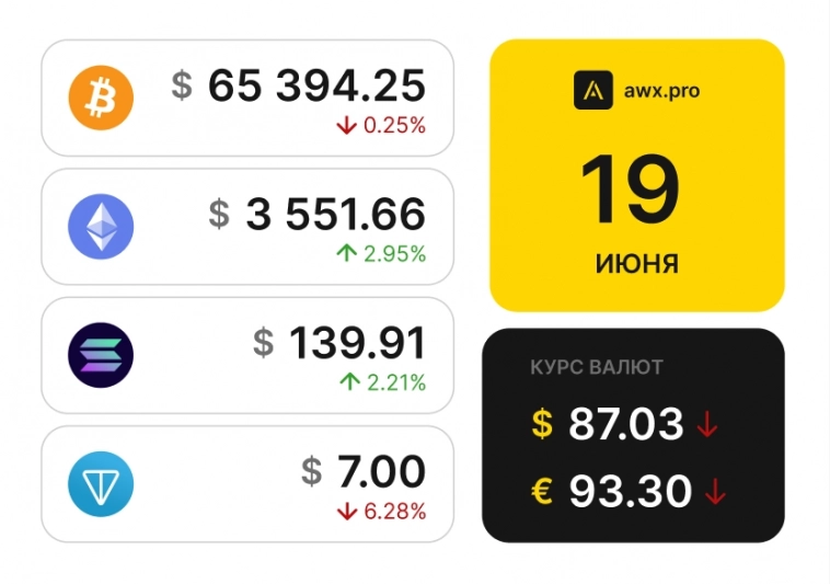 Утренний обзор рынков 19.07.2024г. Утренний обзор рынков 19.07.2024г.