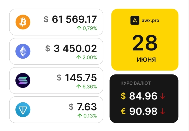 Утренний обзор рынков 28.06.2024г.