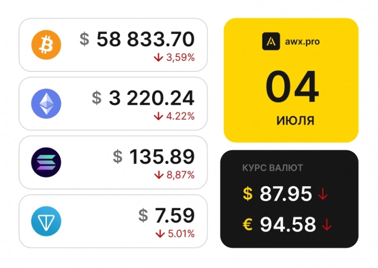 Утренний обзор рынков 04.07.2024г.