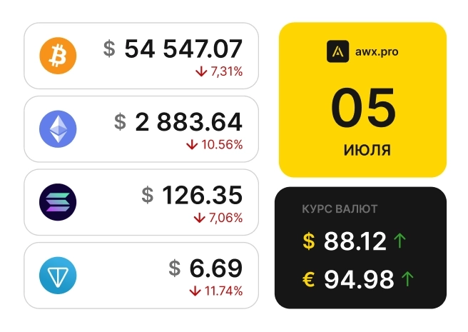 Утренний обзор рынков 05.07.2024г.