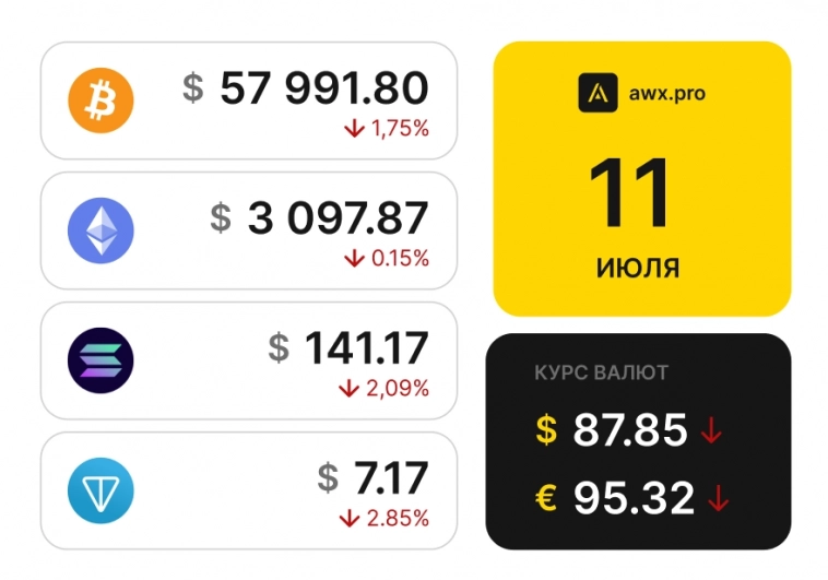 Утренний обзор рынков 11.07.2024г. Утренний обзор рынков 11.07.2024г.