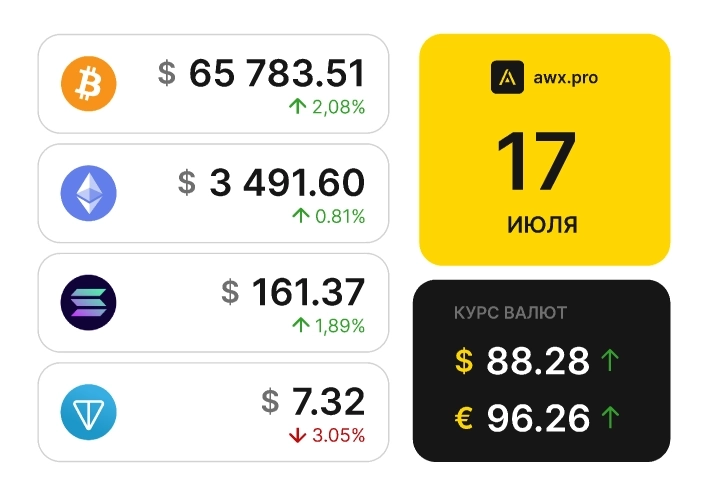 Утренний обзор рынков 17.07.2024г. Утренний обзор рынков 17.07.2024г.