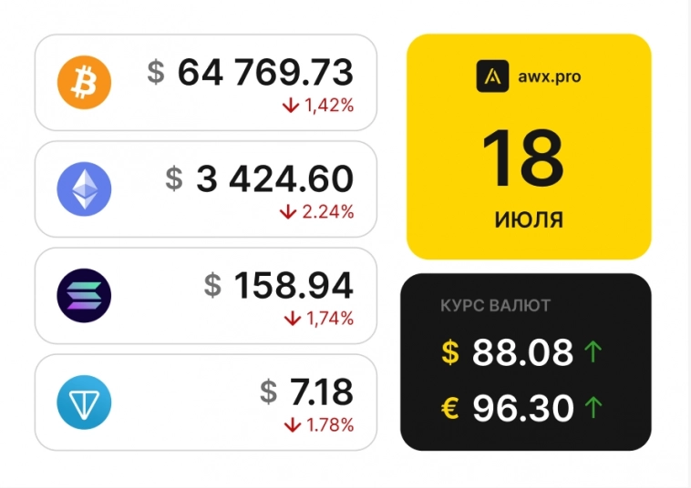 Утренний обзор рынков 18.07.2024г. Утренний обзор рынков 18.07.2024г.