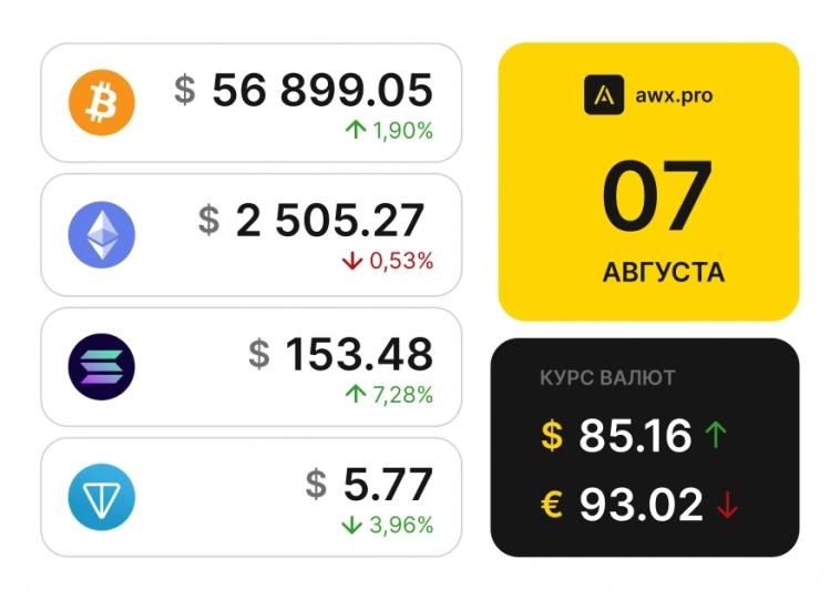 Утренний обзор рынков 07.08.2024г. Утренний обзор рынков 07.08.2024г.