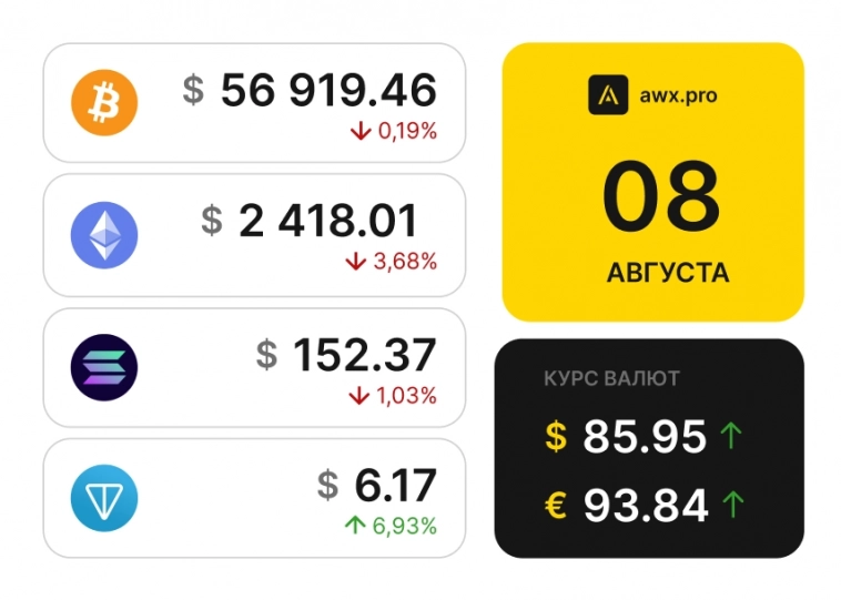 Утренний обзор рынков 08.08.2024г. Утренний обзор рынков 08.08.2024г.