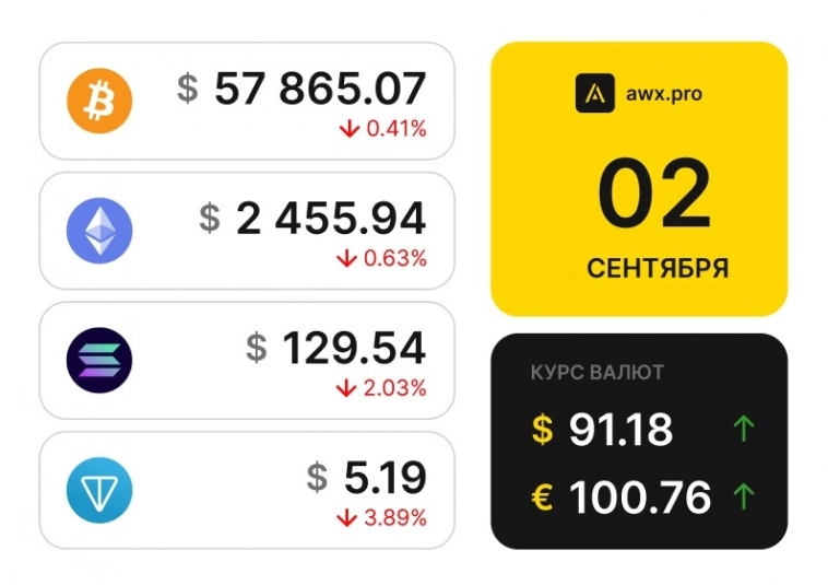 Утренний обзор рынков 02.09.2024г. Утренний обзор рынков 02.09.2024г.