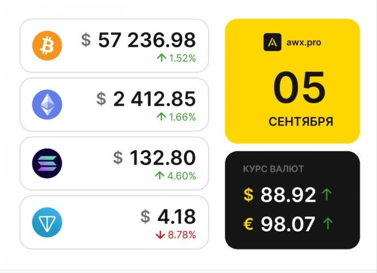 Утренний обзор рынков 05.09.2024г. Утренний обзор рынков 05.09.2024г.