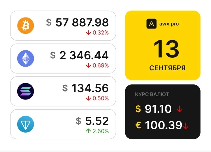 Утренний обзор рынков 13.09.2024г. Утренний обзор рынков 13.09.2024г.
