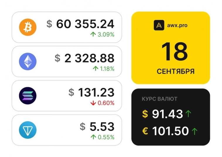 Утренний обзор рынков 18.09.2024г. Утренний обзор рынков 18.09.2024г.