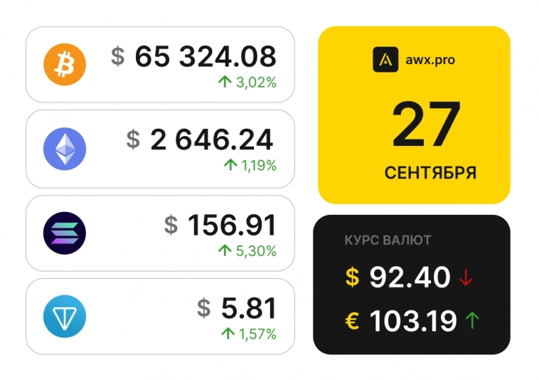 Утренний обзор рынков 27.09.2024г.
