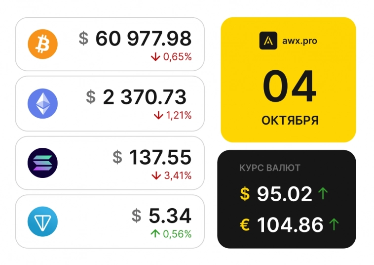 Утренний обзор рынков 04.10.2024г. Утренний обзор рынков 04.10.2024г.