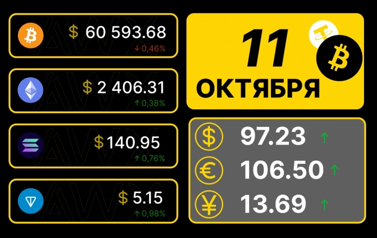 Утренний обзор рынков 11.10.2024г.